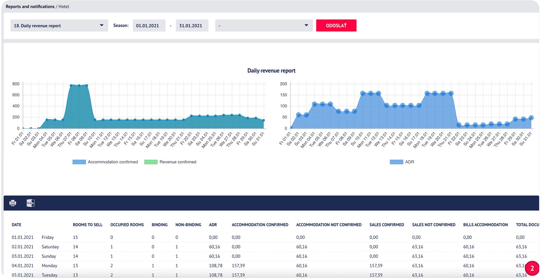 Ellipse PMS cloud based hotel system screen report